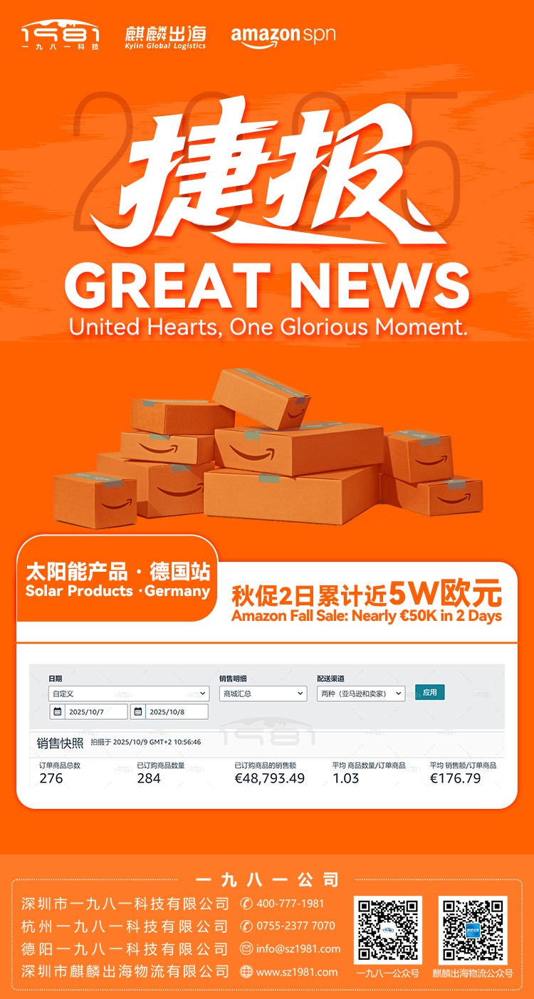 太阳能类产品德国站秋促2日累计近5W欧元（4）.jpg