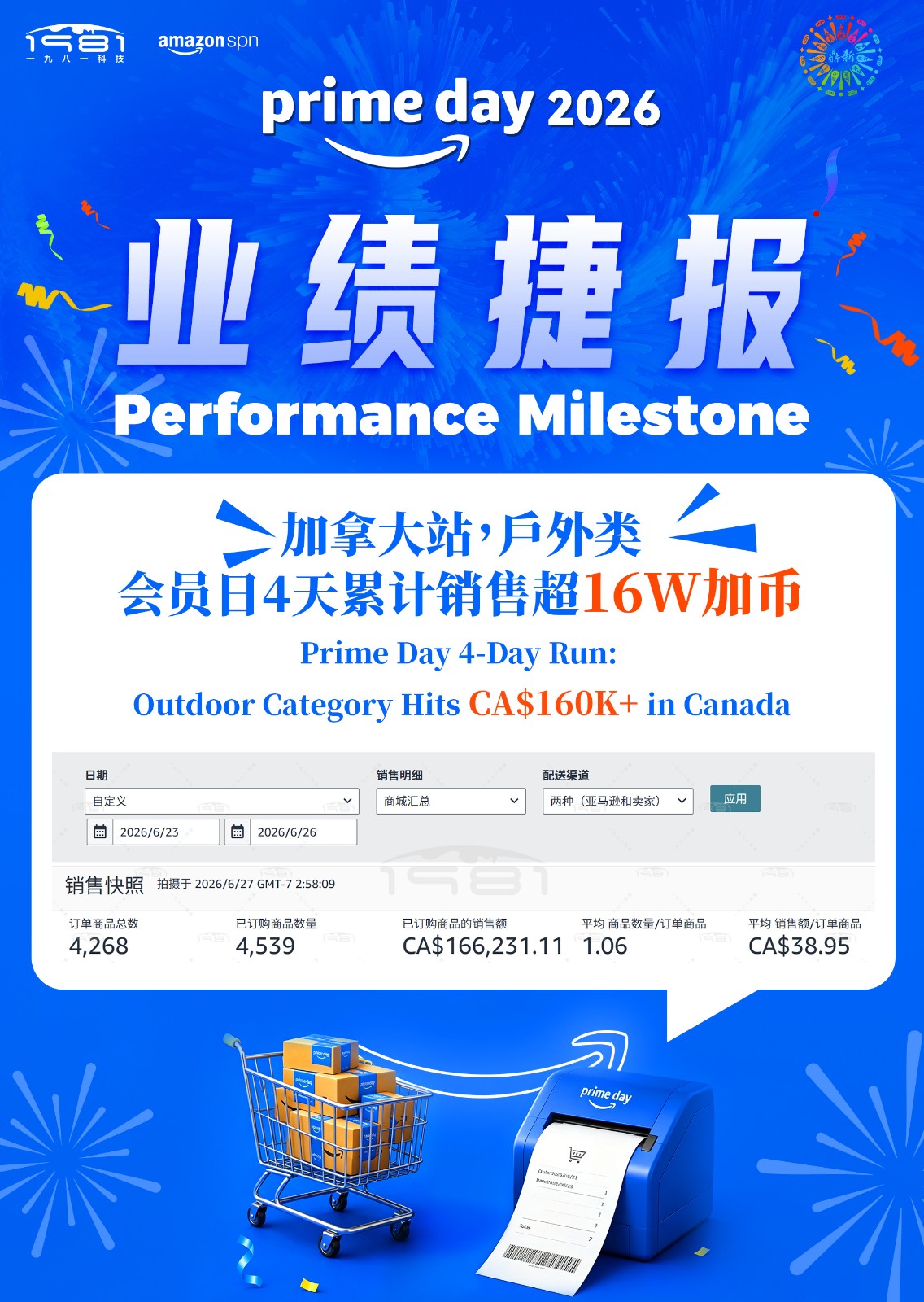 加拿大站，户外类，会员日4天累计销售超16W加币.jpg